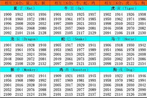 1969 年 生肖|1969出生属什么生肖查询，1969多大年龄，1969今年几岁